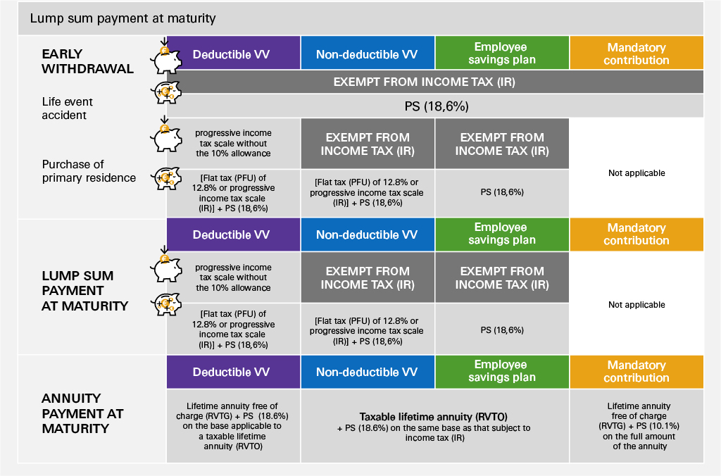 Tableau fiscalité du plan PERE-CO