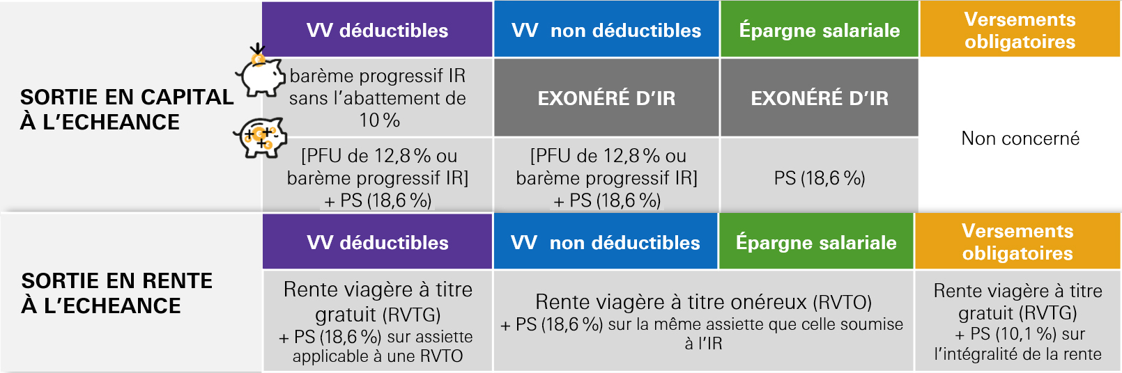 Tableau fiscalité du plan PERE-CO