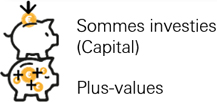 Plus-values