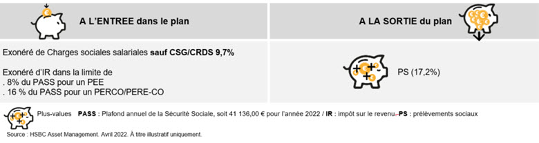 La fiscalité de l’abondement