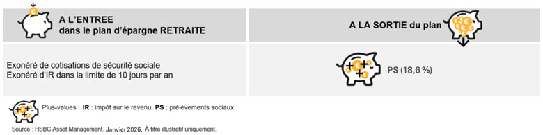 La fiscalité de l’épargne temps
