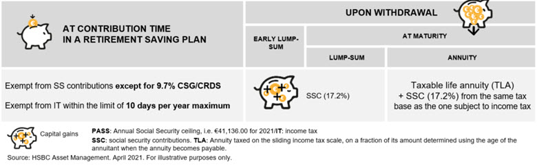 Taxation of time savings
