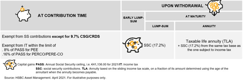Taxation of employer contribution