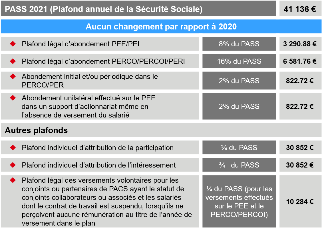 HSBC Epargne  Salariale  retrouvez toute l actualit 