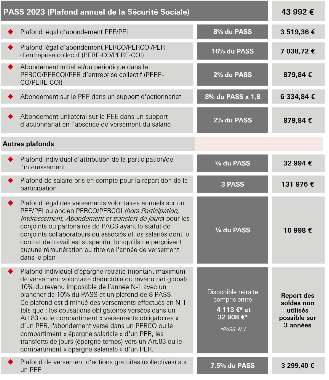 Plafond Annuel de la Sécurité Sociale 2023