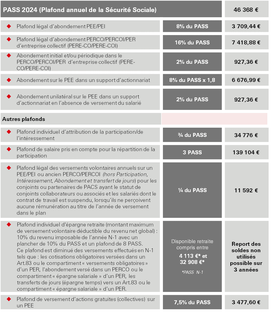 Plafond Annuel de la Sécurité Sociale 2024