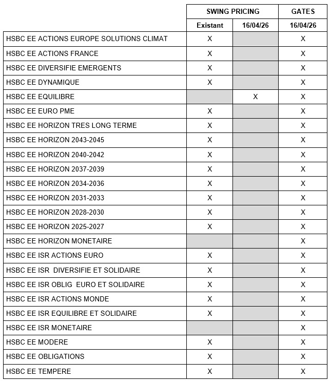 Fonds d’épargne salariale multientreprises